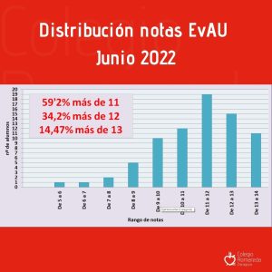 Plantilla post